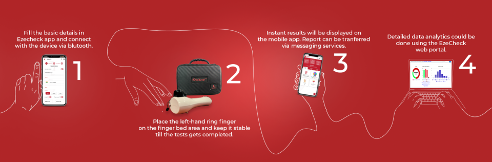 EzeCheck Step By Step Process